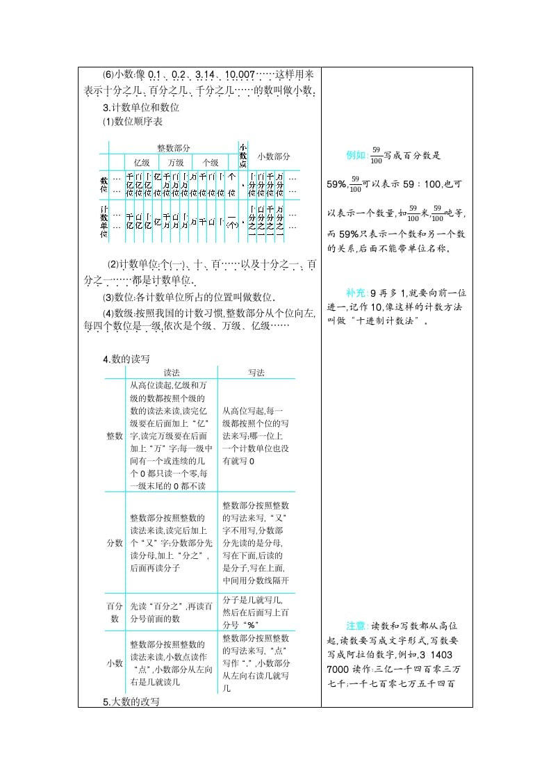 图片[2]-六年级数学下册6整理和复习-龙云试卷网