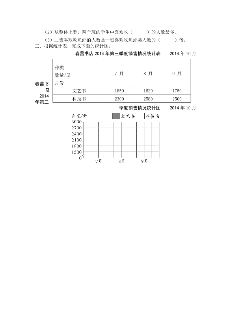 图片[2]-五年级数学上册第2课时复式条形统计图（苏教版）-龙云试卷网