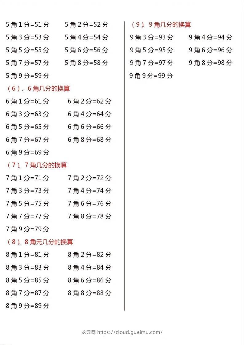 图片[3]-一年级数学下册人民币换算汇总-龙云试卷网