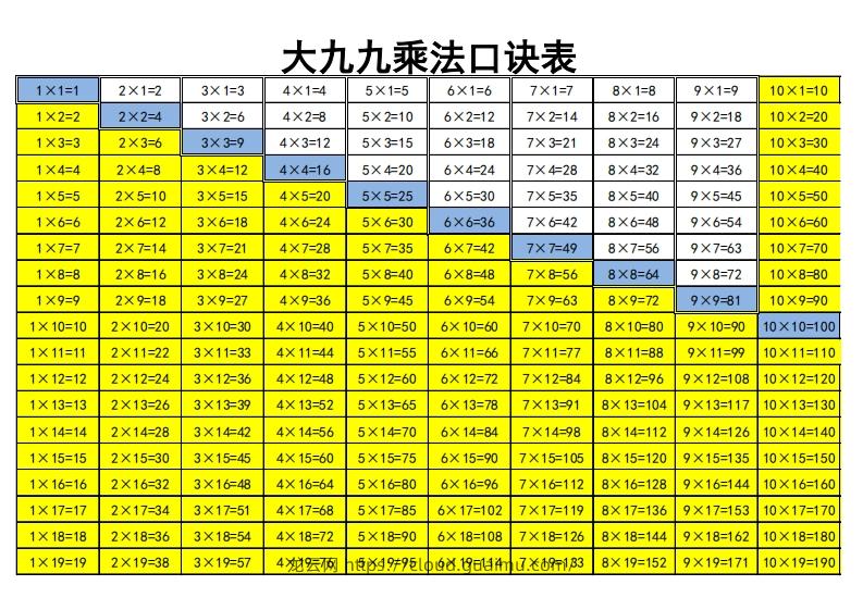 大九九乘法口诀表-龙云试卷网