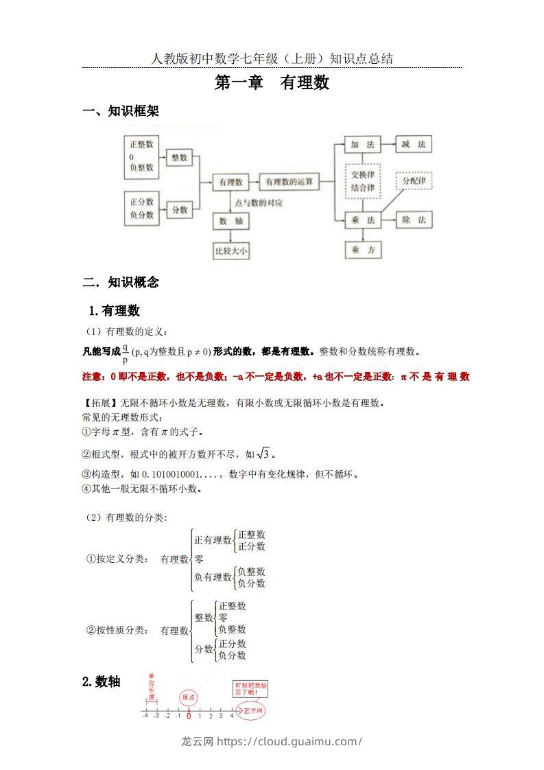 2.人教版初中数学七年级上册知识点总结-龙云试卷网