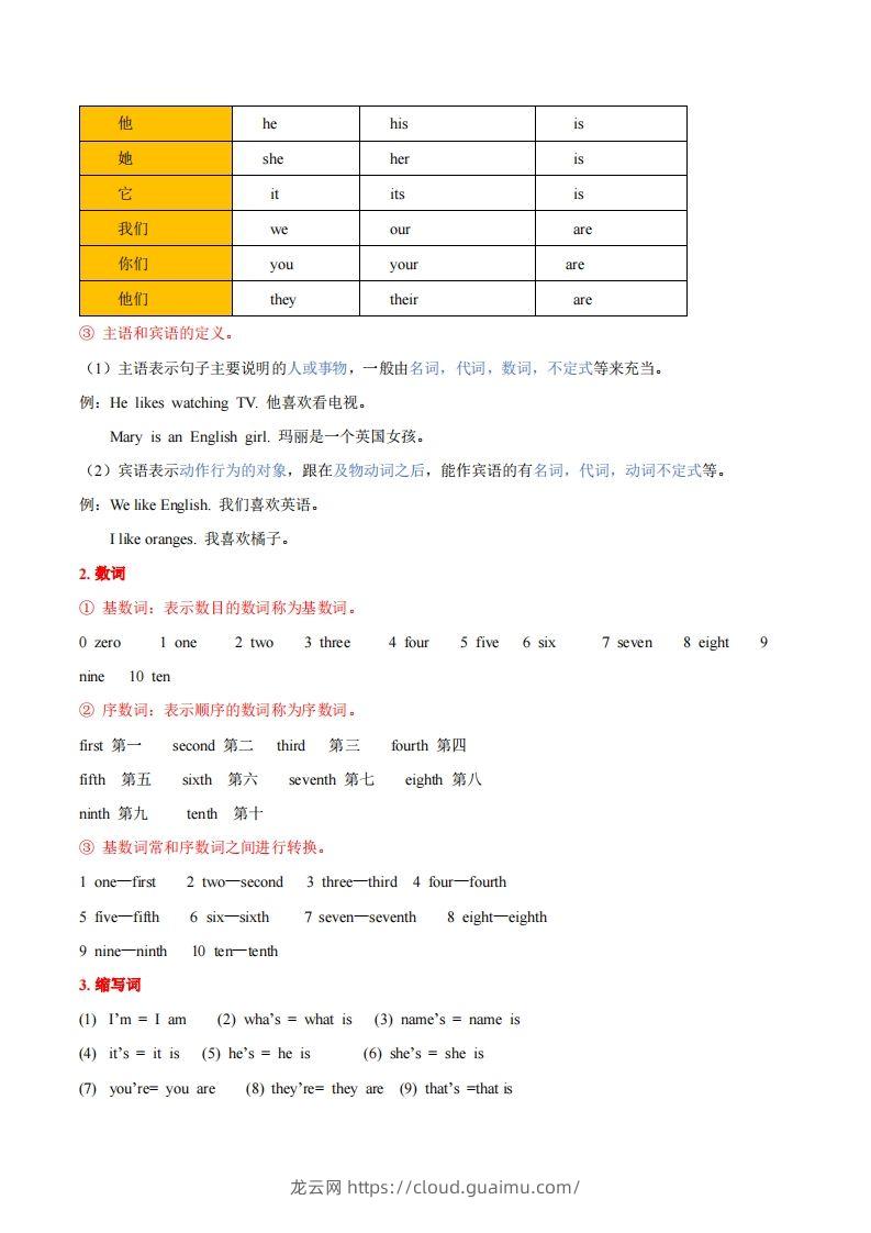 图片[2]-人教版七年级上册英语知识点汇总（一册全）-龙云试卷网