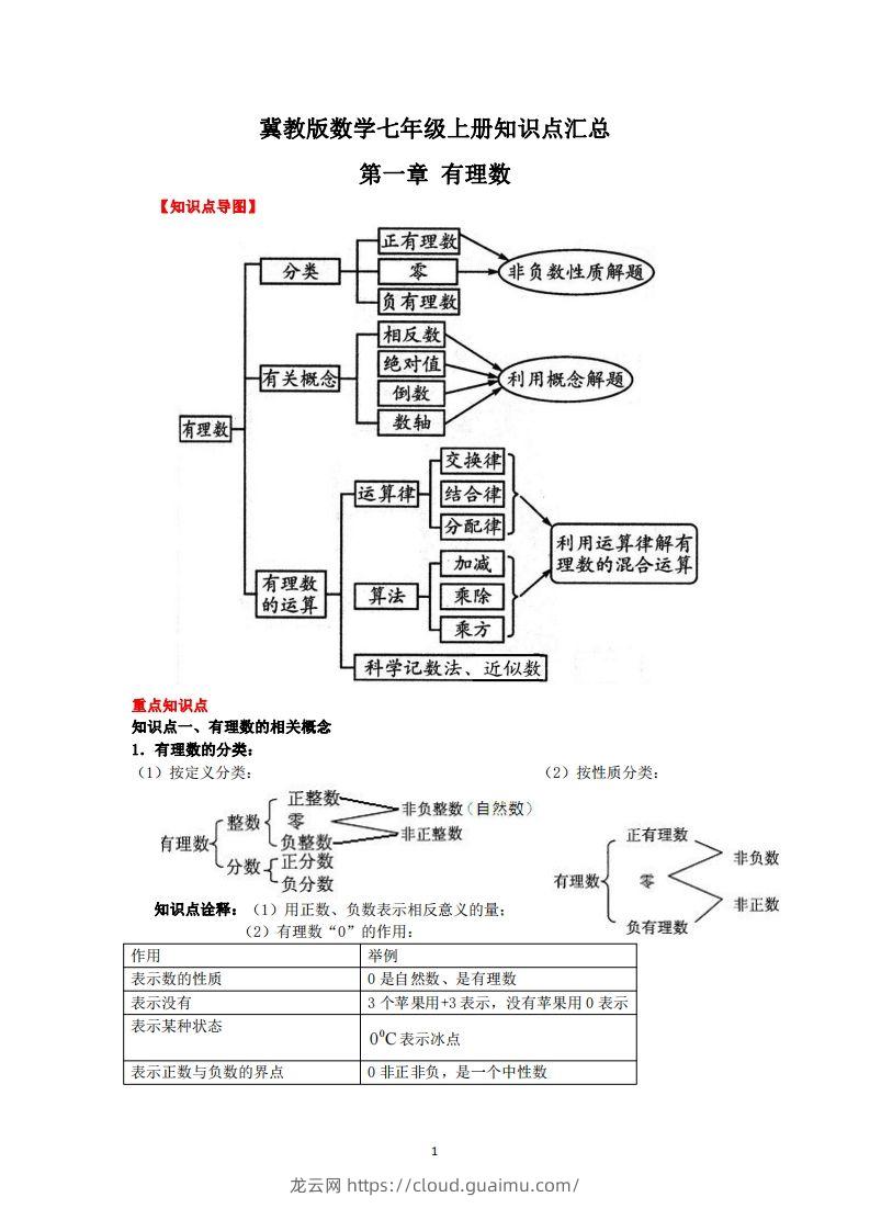 冀教版数学七年级上册知识点汇总-龙云试卷网