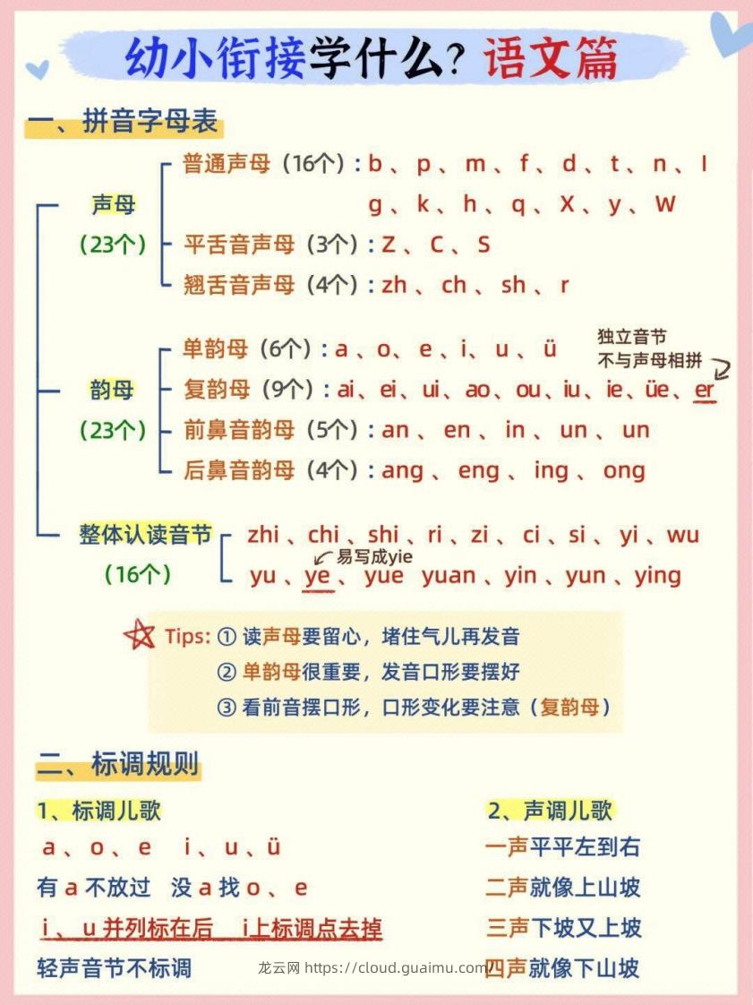 图片[1]-幼小衔接语文篇-龙云试卷网