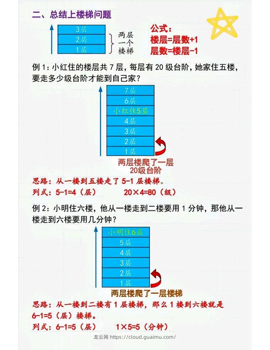 图片[2]-二上数学间隔问题〔解题技巧〕-龙云试卷网