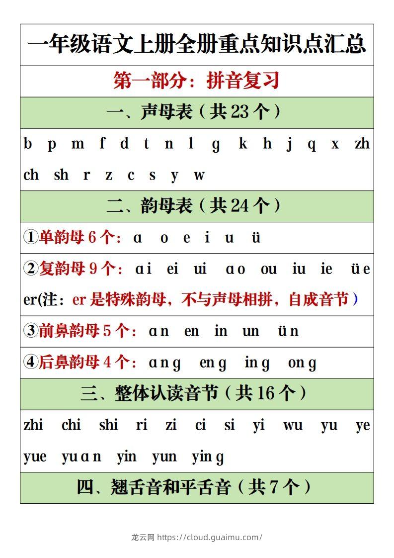 【全册重点知识点汇总】一上语文2-龙云试卷网