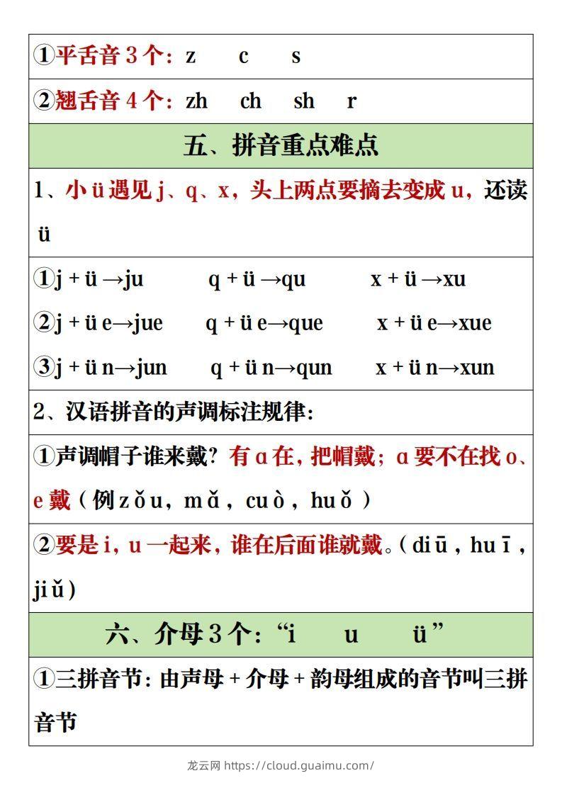 图片[2]-【全册重点知识点汇总】一上语文2-龙云试卷网