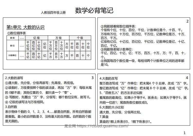 【人教四年级】数学上册必背笔记-龙云试卷网