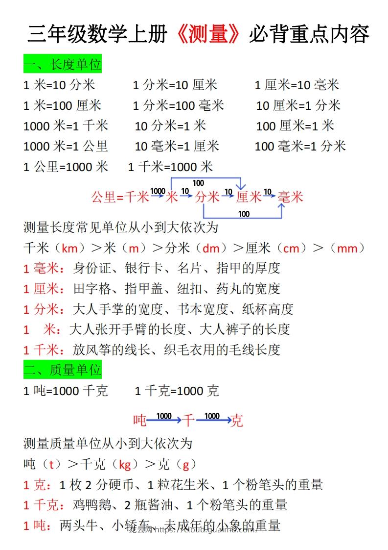 三年级上册《数学测量必背重点内容及练习》-龙云试卷网