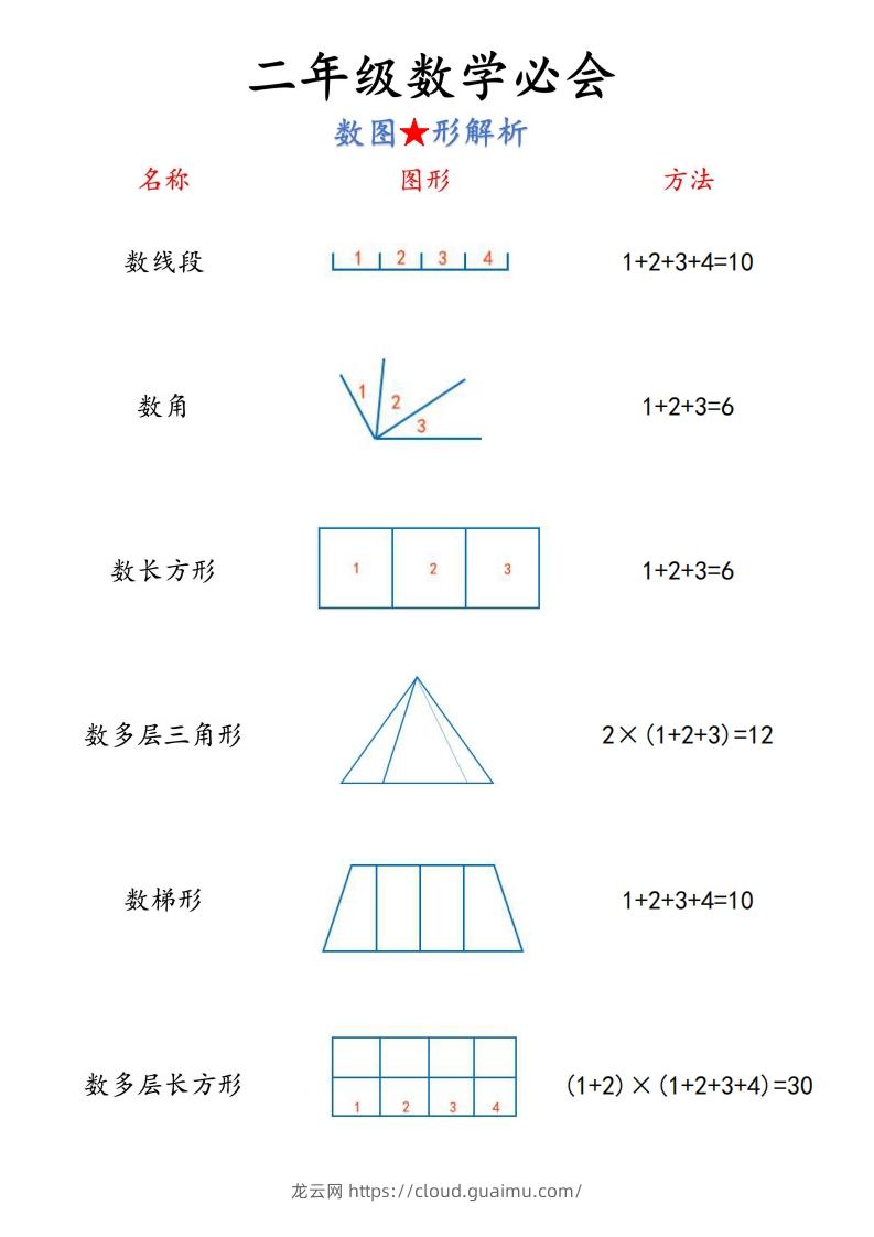 图片[2]-【二上】数学必背汇总-龙云试卷网