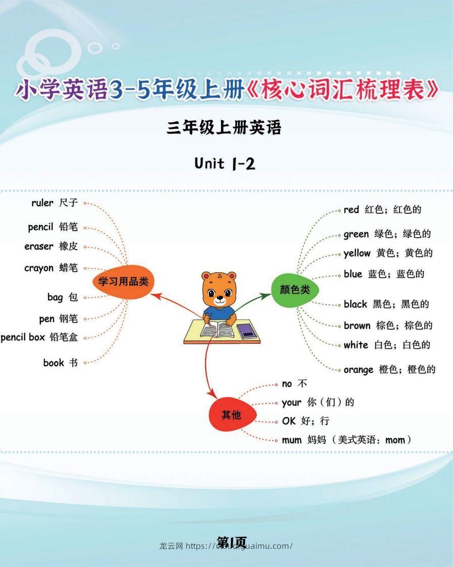 【新版人教PEP】三上英语《核心词汇梳理必背表》，学霸满分就靠它了-龙云试卷网