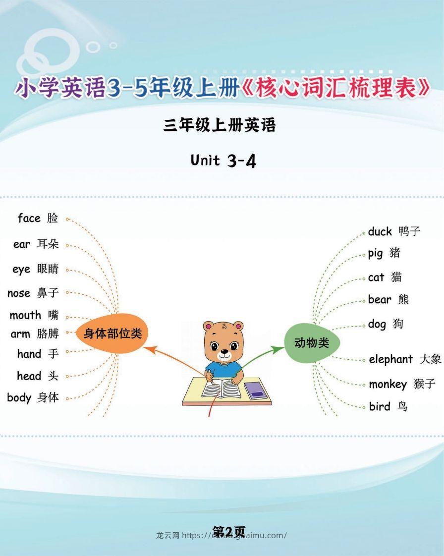 图片[2]-【新版人教PEP】三上英语《核心词汇梳理必背表》，学霸满分就靠它了-龙云试卷网