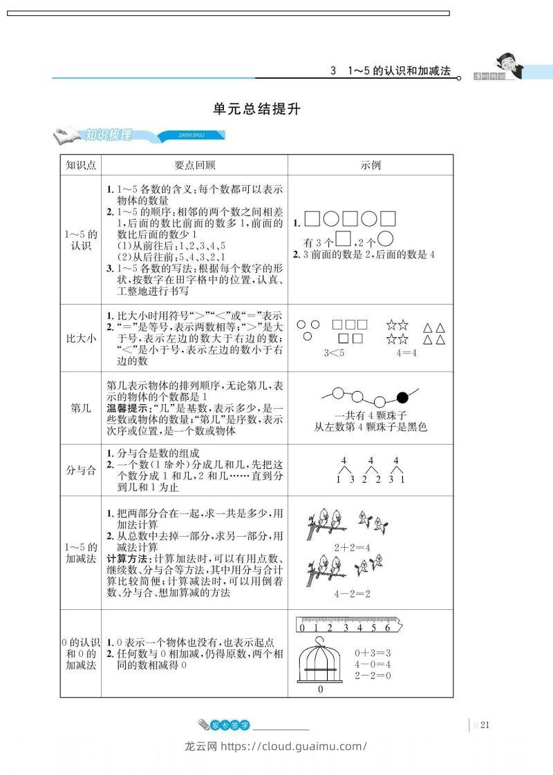 一上数学_3单元知识总结-龙云试卷网