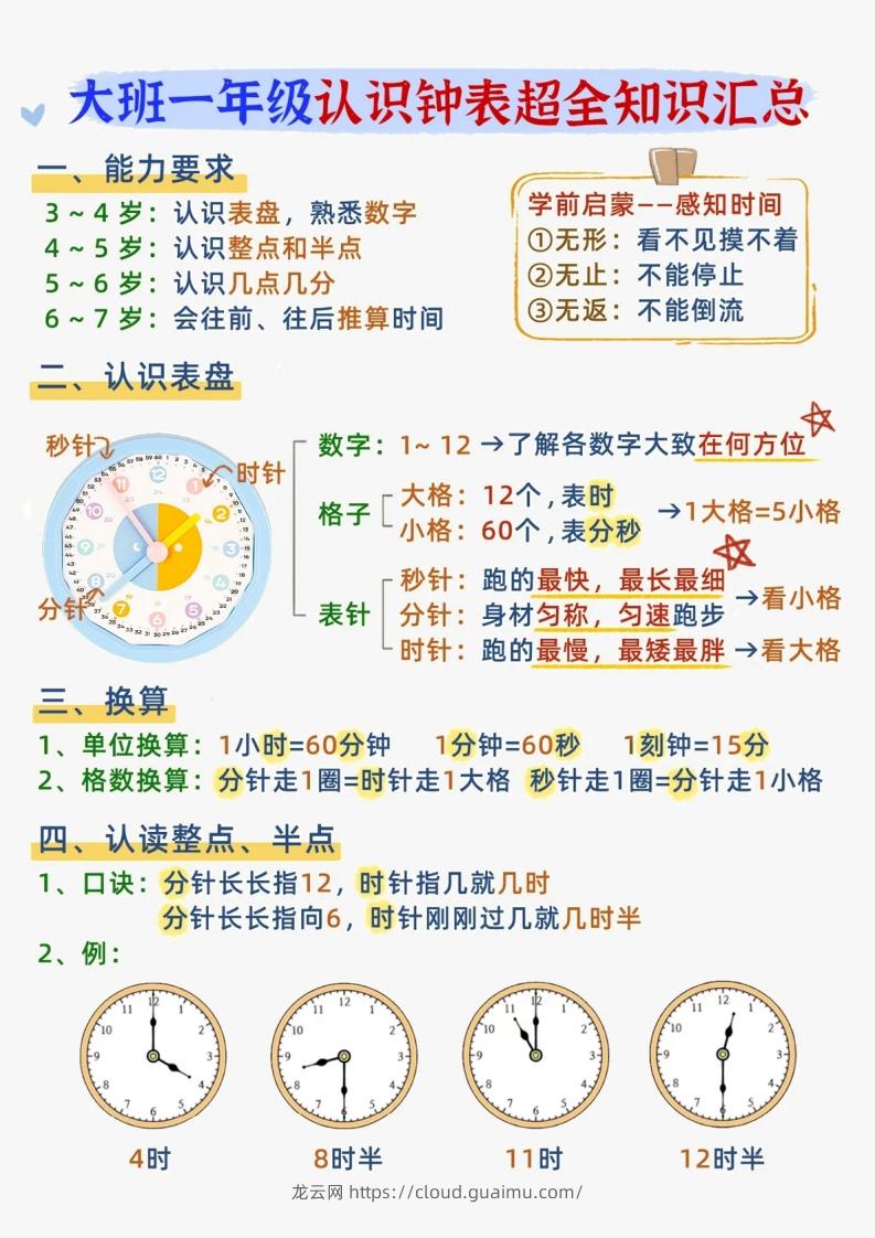 一年级上册数学认识钟表知识汇总-龙云试卷网