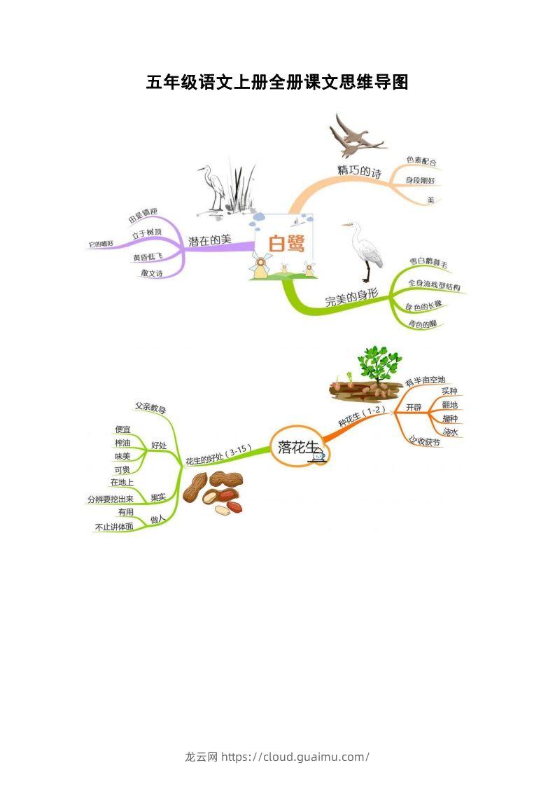 五上语文全册课文思维导图-龙云试卷网