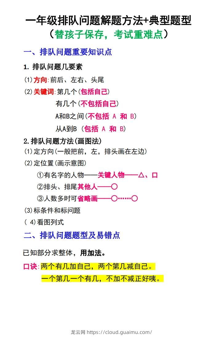 一年级数学上册排队问题解题方法+典型题型-龙云试卷网