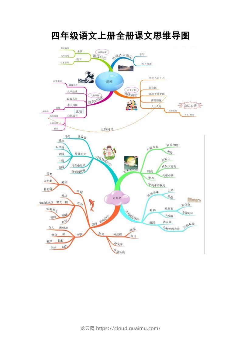 四（上）语文全册课文思维导图-龙云试卷网