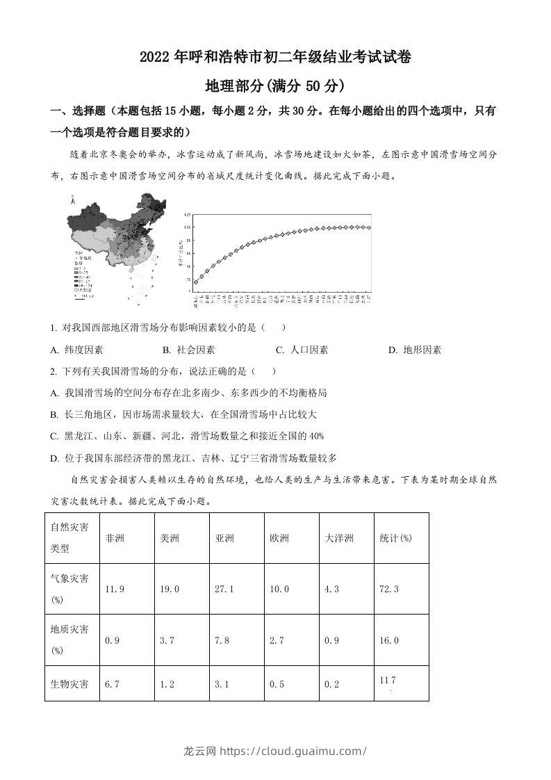 2022年内蒙古呼和浩特市中考地理真题（空白卷）-龙云试卷网