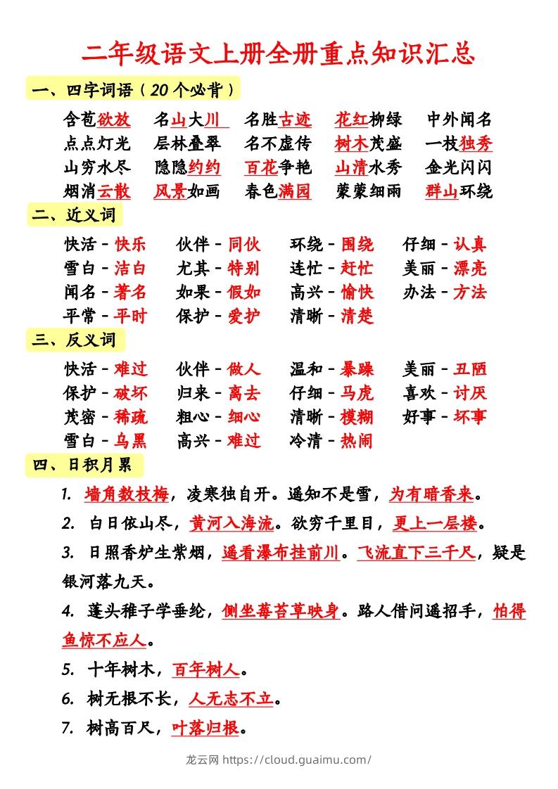 二上语文全册重点知识汇总-龙云试卷网