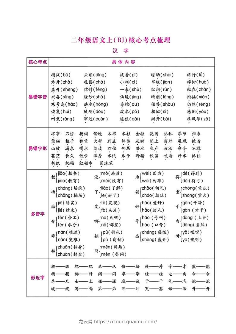 二年级语文上册期末总复习-龙云试卷网