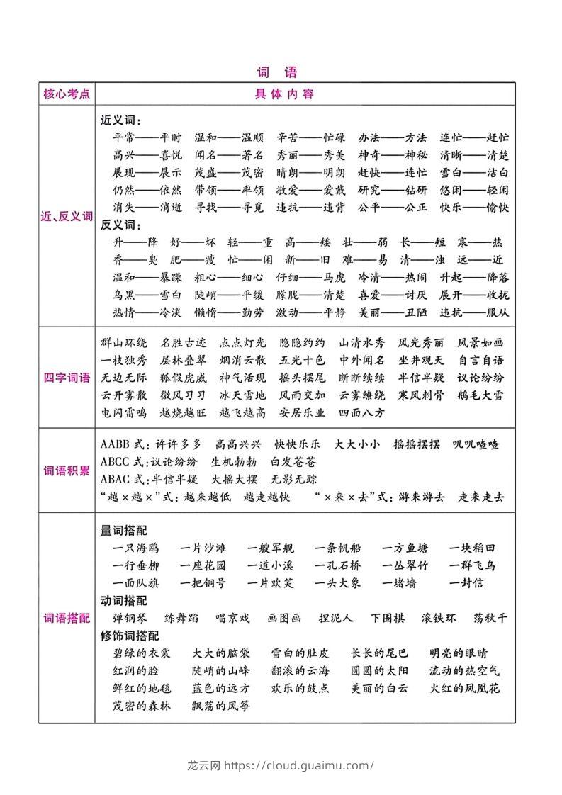 图片[2]-二年级语文上册期末总复习-龙云试卷网