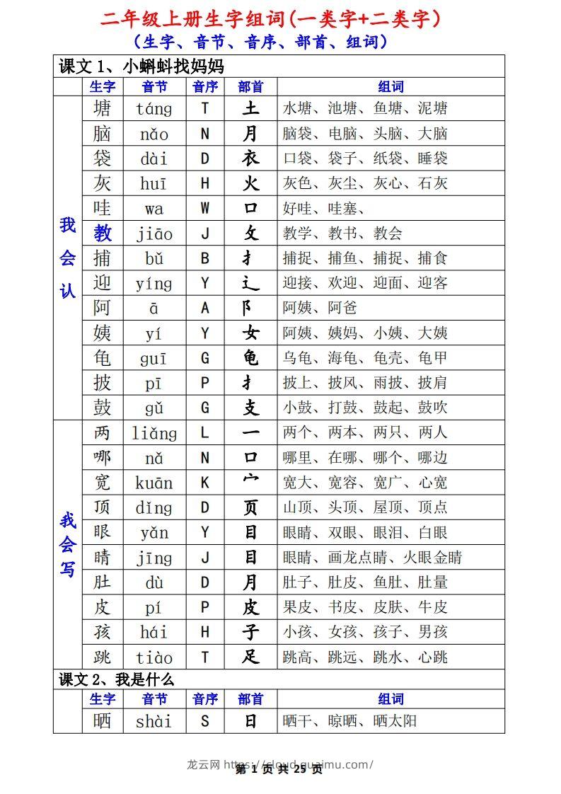 二年级语文上册一类生字+二类生字（音序、部首、组词）-龙云试卷网