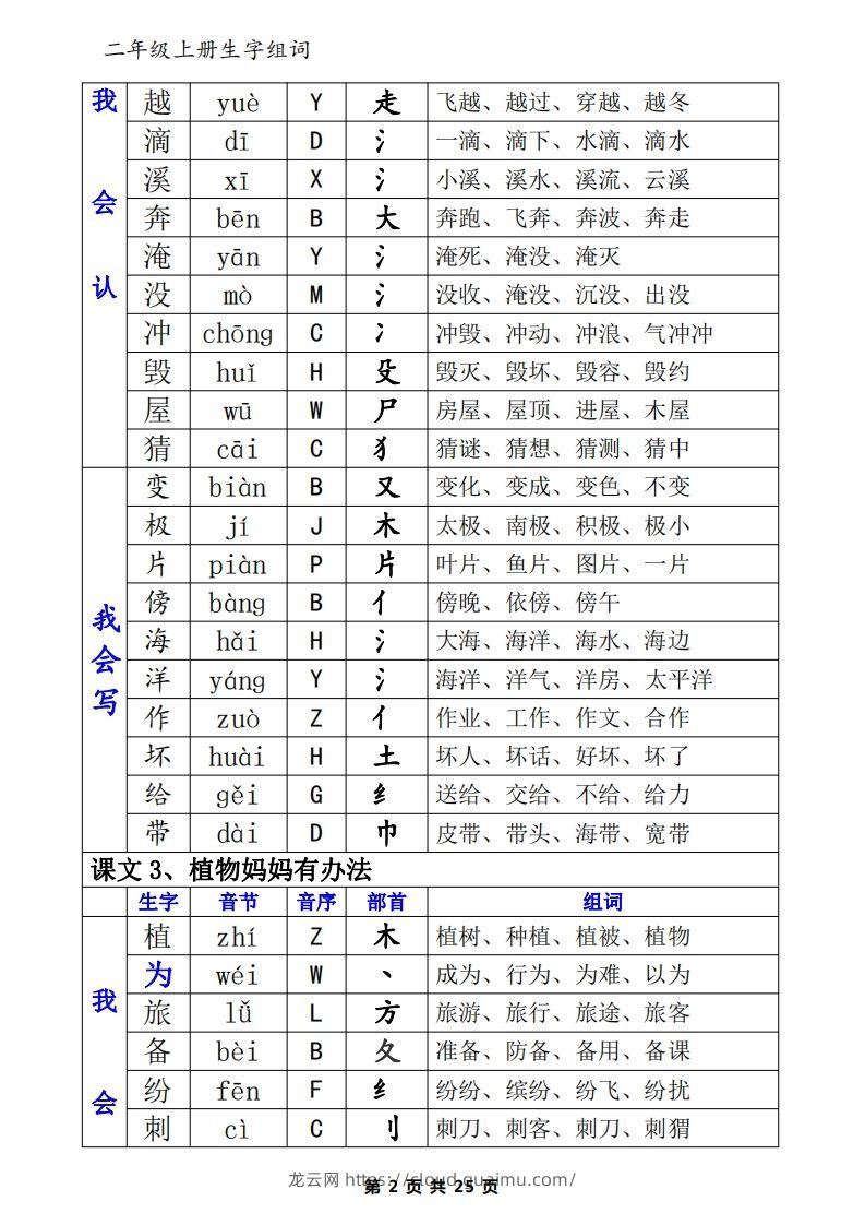 图片[2]-二年级语文上册一类生字+二类生字（音序、部首、组词）-龙云试卷网