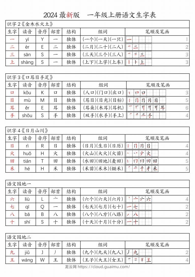 【24秋新版-生字表（注音、音序、部首、结构、组词、笔顺及笔画）】一上语文-龙云试卷网