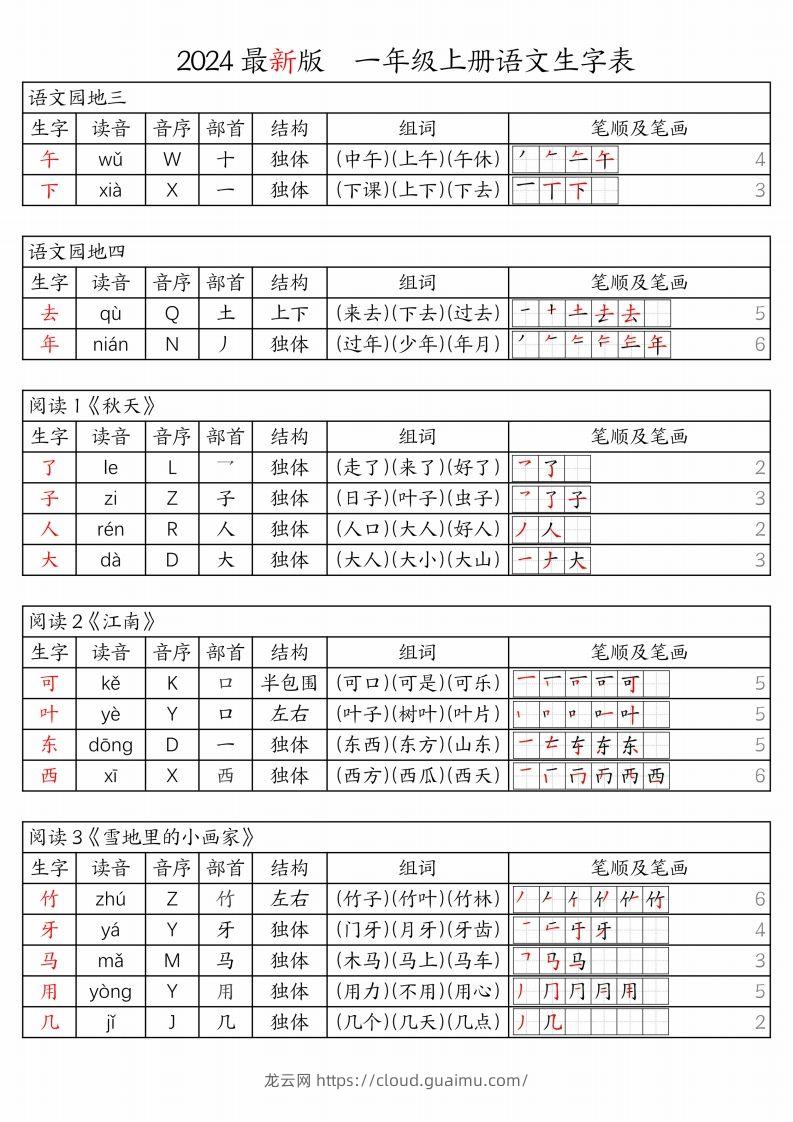 图片[2]-【24秋新版-生字表（注音、音序、部首、结构、组词、笔顺及笔画）】一上语文-龙云试卷网