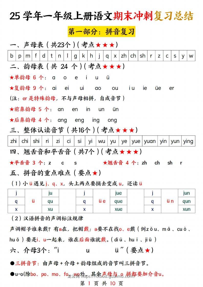 25学年一上语文期末冲刺复习总结-龙云试卷网