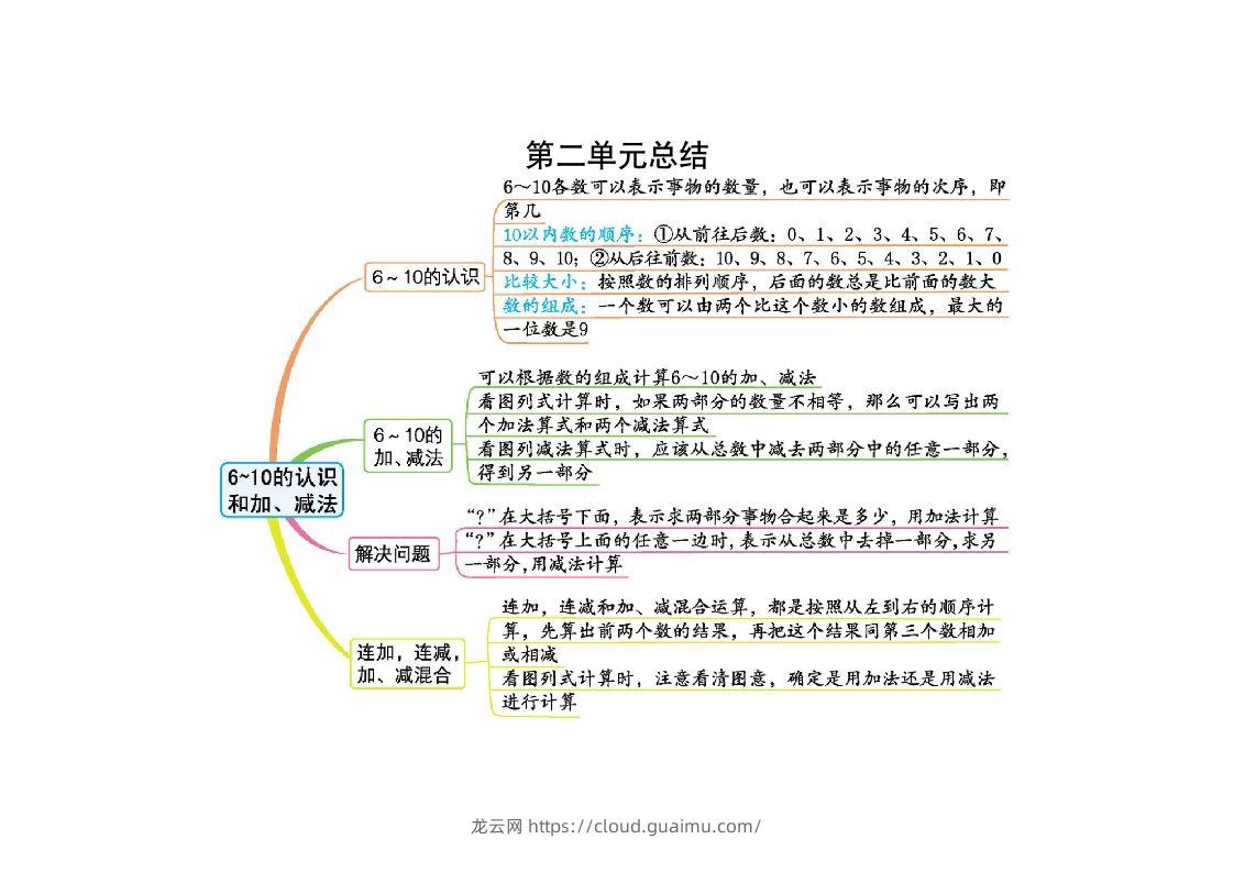 一上人教版数学【2024秋-第二单元知识总结】-龙云试卷网