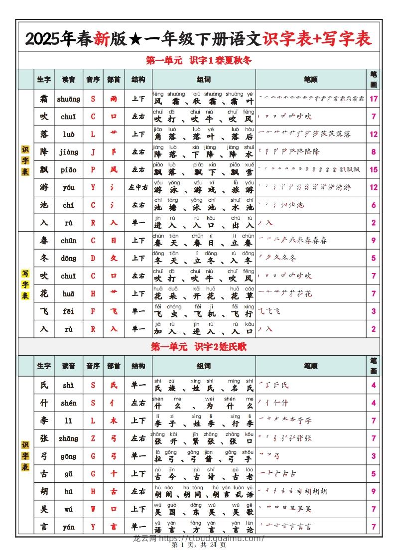 【笔顺】25春新一下语文识字表+写字表（生字拼音笔顺组词）24页-龙云试卷网