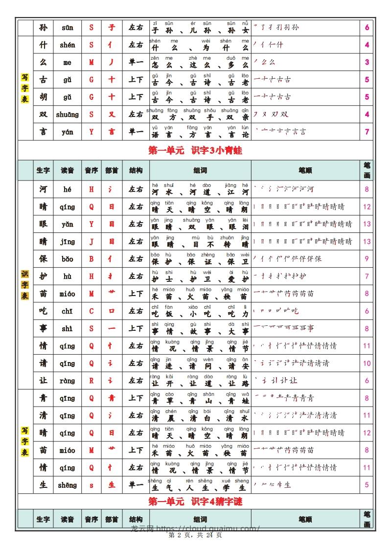 图片[2]-【笔顺】25春新一下语文识字表+写字表（生字拼音笔顺组词）24页-龙云试卷网