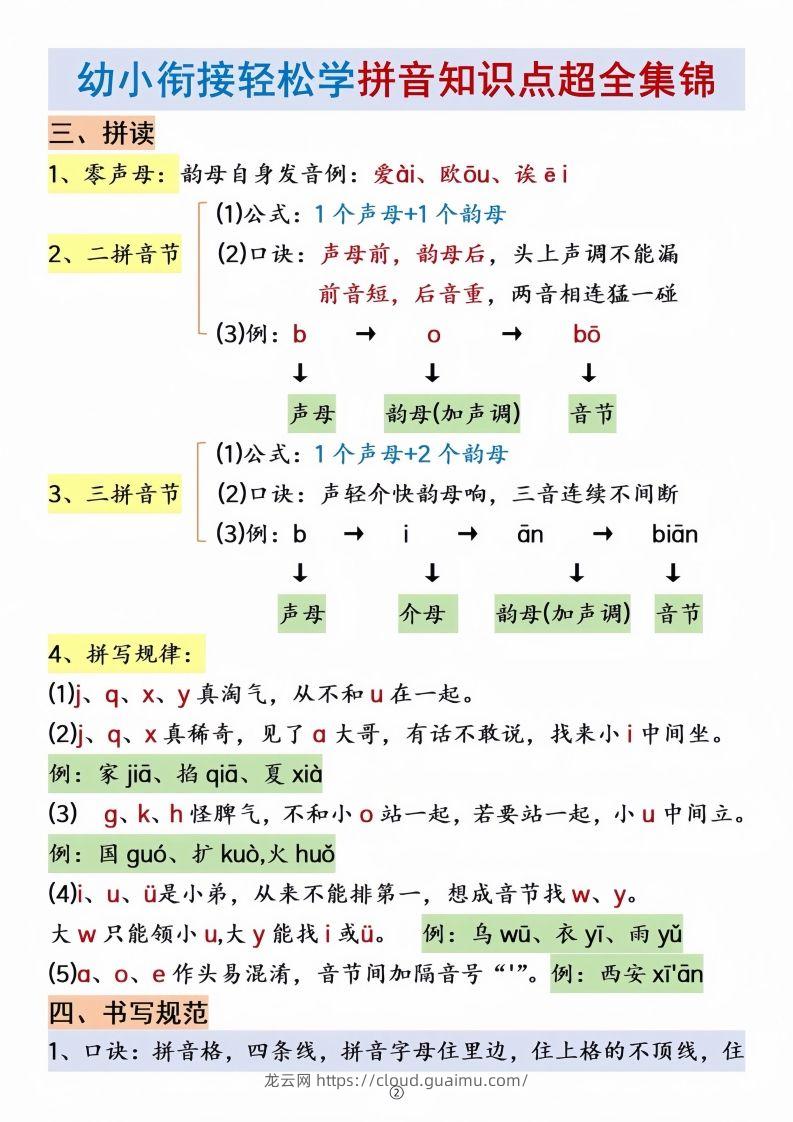 图片[2]-幼小衔接拼音知识点集锦-龙云试卷网