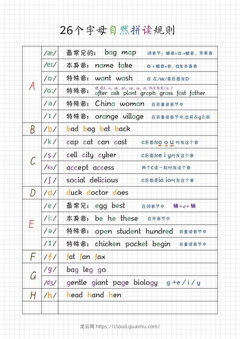 图片[2]-【自然拼读】音标笔记(1)-龙云试卷网