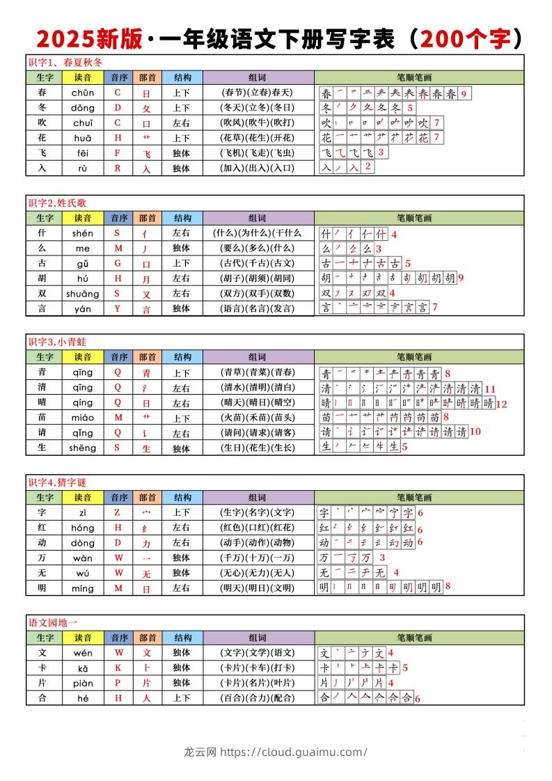 【新订版】2025新一下语文写字表课课贴(200个字)7页-龙云试卷网