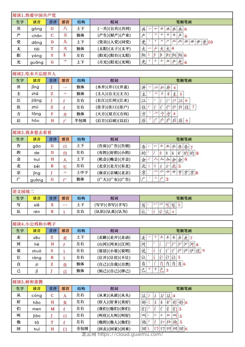 图片[2]-【新订版】2025新一下语文写字表课课贴(200个字)7页-龙云试卷网