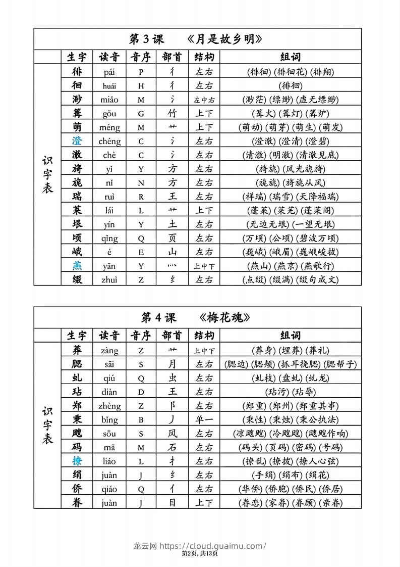 图片[2]-25春五年级下册语文同步生字组词音序部首-龙云试卷网