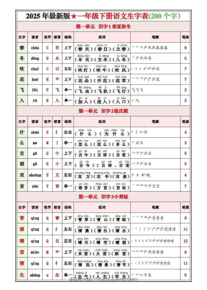 一下语文25春最新版写字表课课贴-龙云试卷网