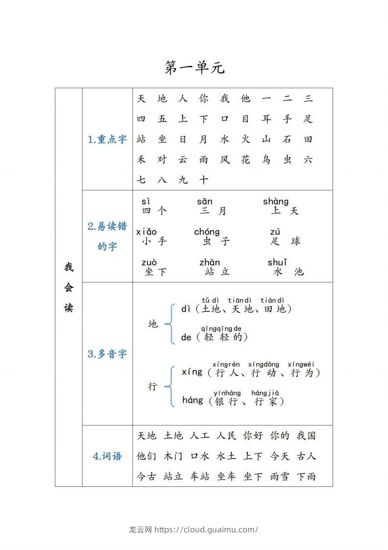 图片[2]-一年级语文上重点知识锦集-龙云试卷网