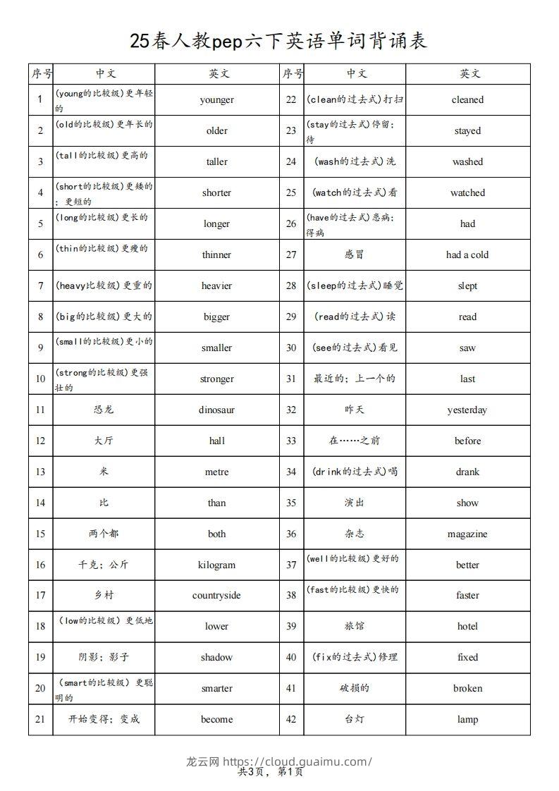 【背诵】25春人教pep六下英语单词背诵表（3页）-龙云试卷网