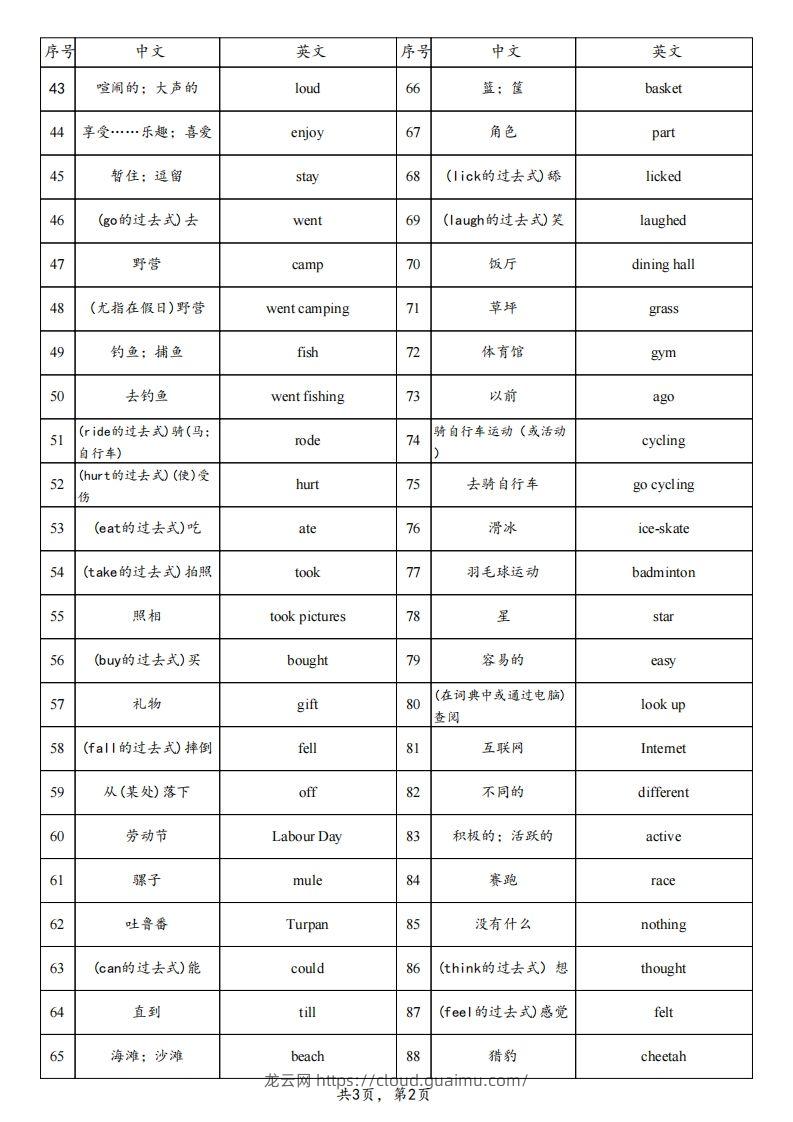 图片[2]-【背诵】25春人教pep六下英语单词背诵表（3页）-龙云试卷网