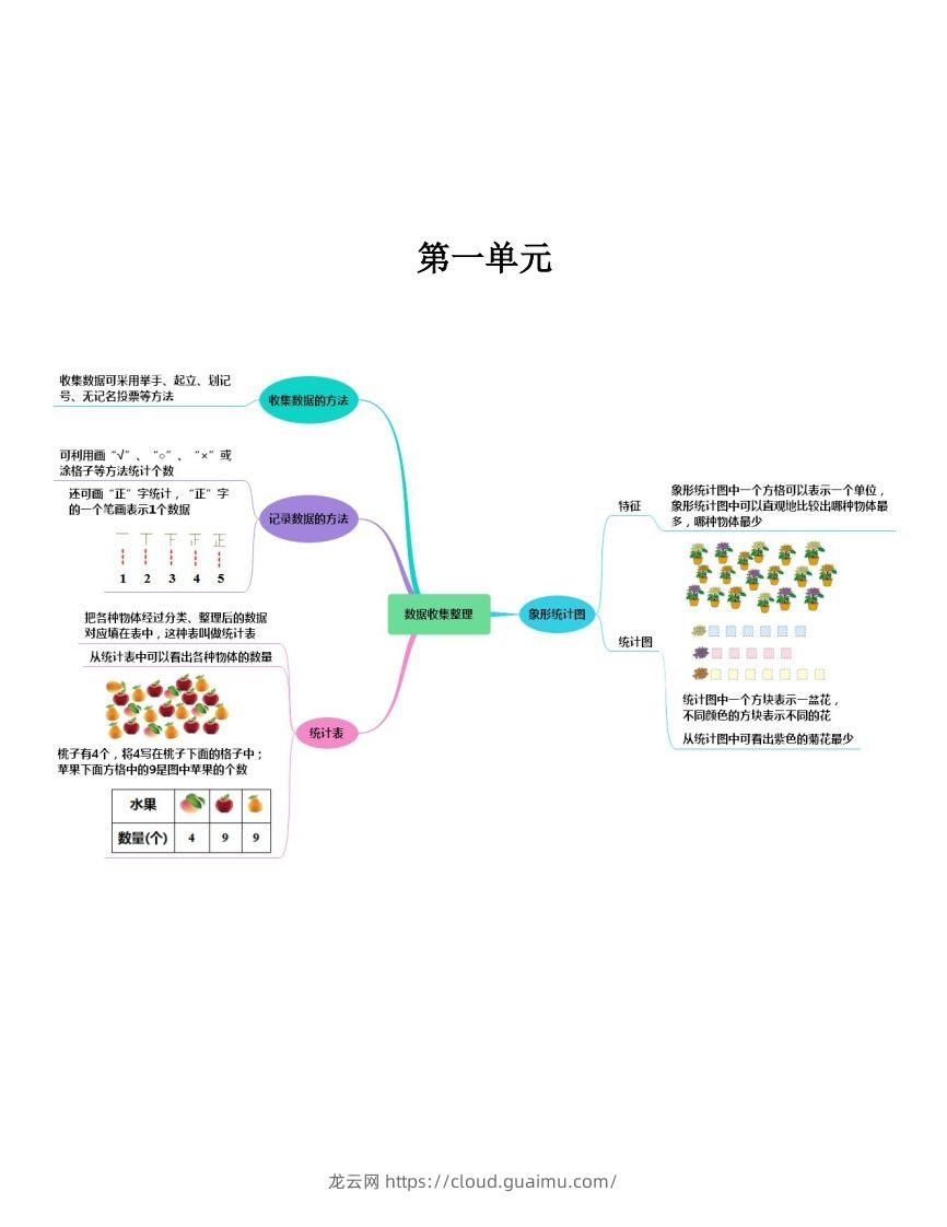 二下人教版数学【思维导图】-龙云试卷网