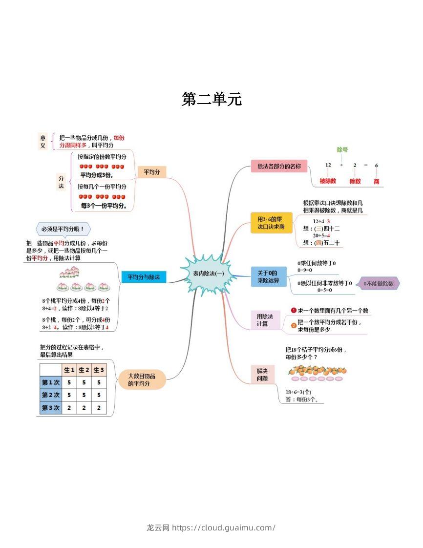 图片[2]-二下人教版数学【思维导图】-龙云试卷网